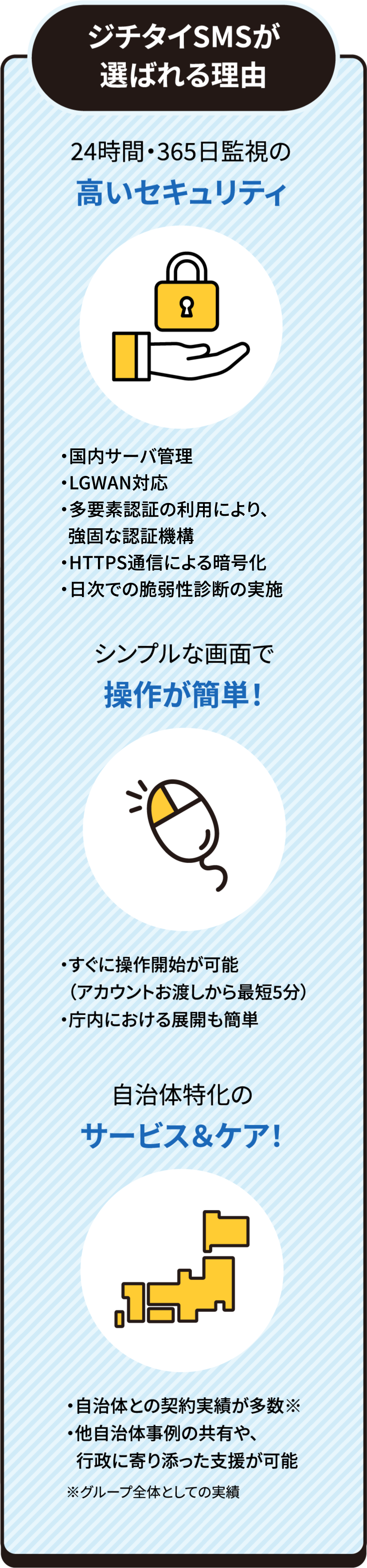 ジチタイSMSが選ばれる理由