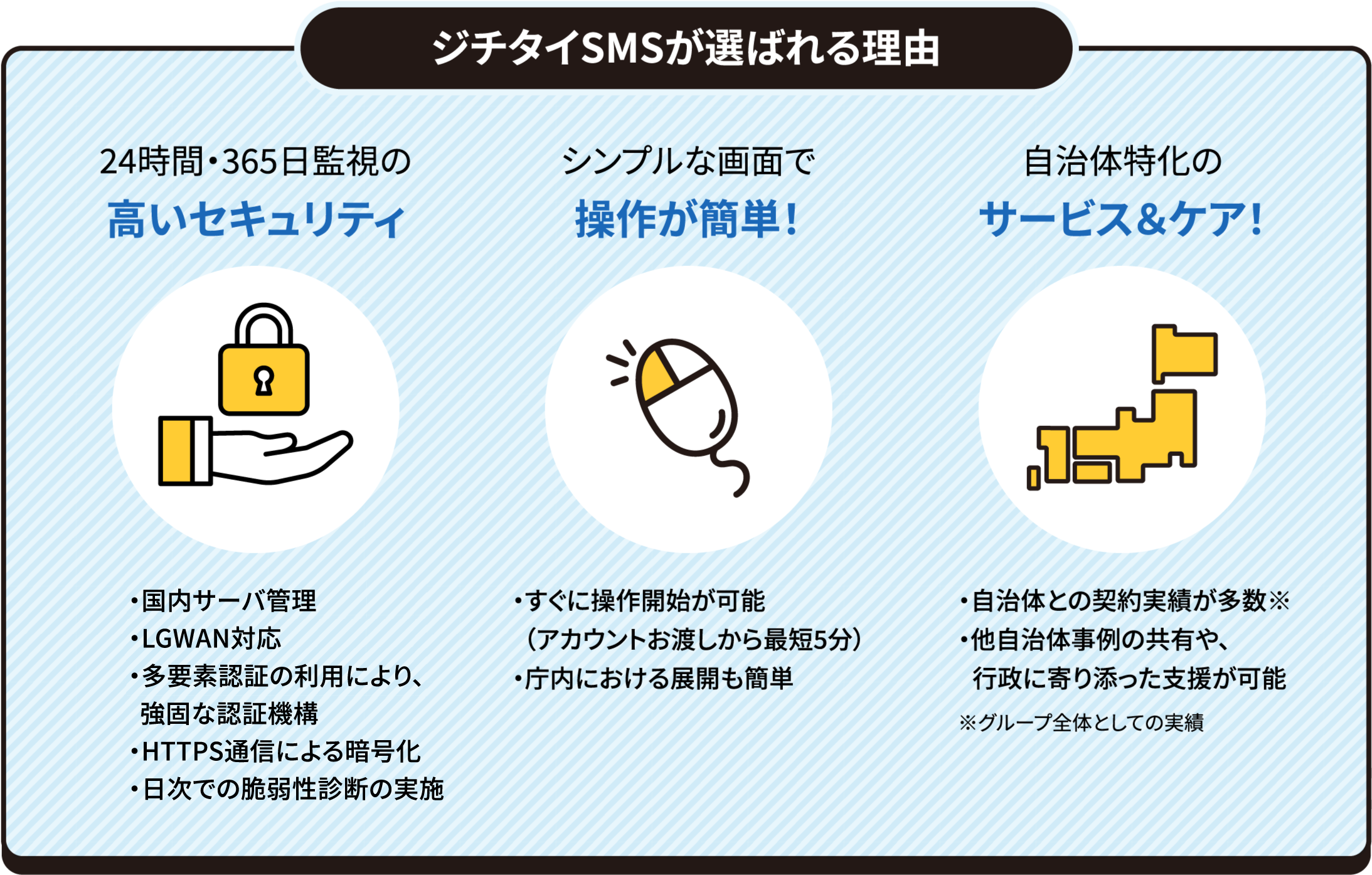 ジチタイSMSが選ばれる理由